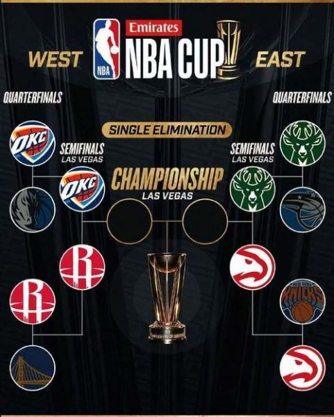 nba半决赛对阵图2020，nba半决赛对阵情况