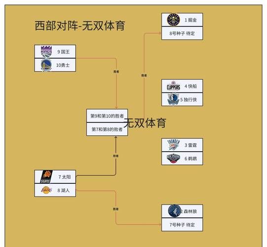 nba即时比分篮球比分，nba赛程