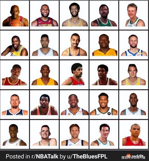 nba历史前十名球员，nba历史前十名球员图片