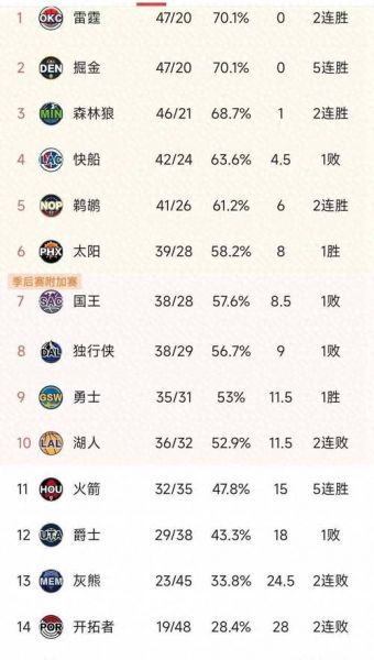 nba历史总得分排行榜，nba历史总得分排行榜虎扑