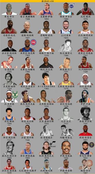 nba历史总得分榜排名最新，nba历史得分排名榜个人