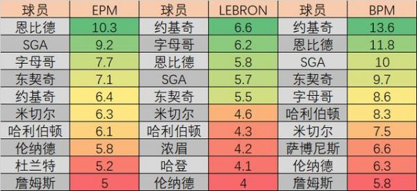 nba历届全明星赛mvp名单，历届nba全明星mvp榜