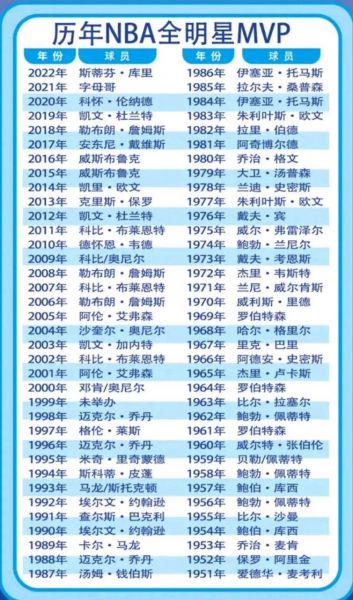nba历届常规赛mvp，nba历届常规赛战绩查询