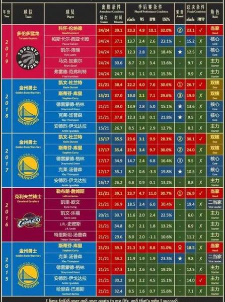 nba历届得分王排名，nba得分王历史
