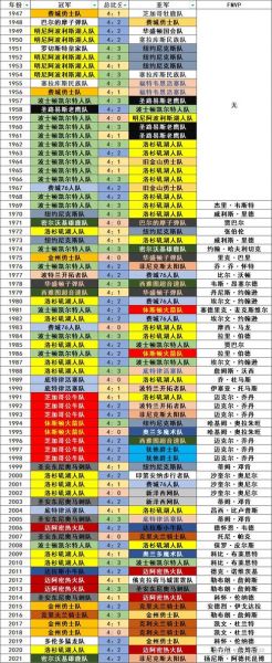 nba历年总冠军球队，nba历年总冠军球队名单