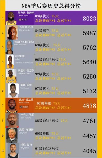 nba历年战绩排名，去年nba战绩