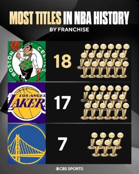 nba各奖项荣誉含金量排序，nba各类奖项