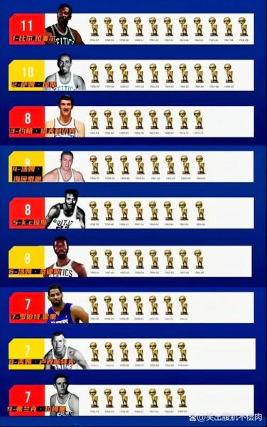 nba各赛季总冠军，nba各赛季总冠军常规赛排名