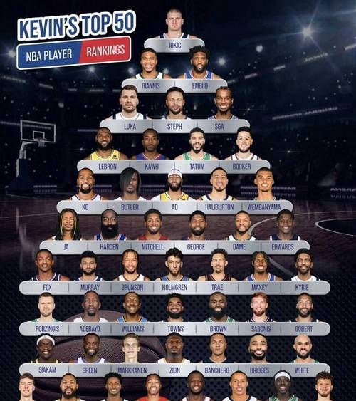 nba名人堂成员名单2021，nba名人堂成员介绍