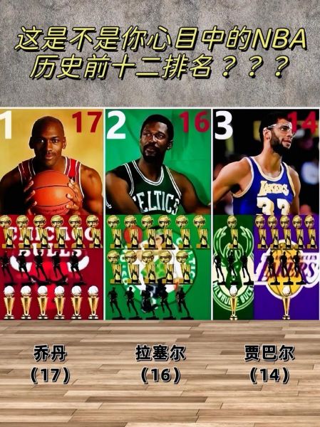 nba名人堂排名前十的球员，nba名人堂有那些人