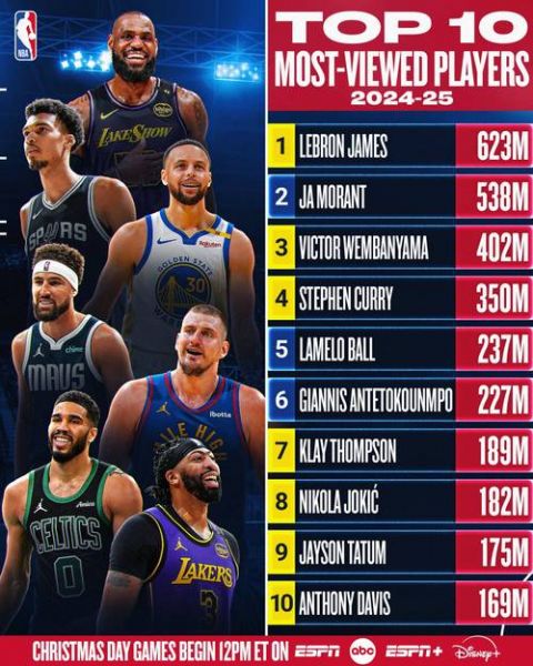 nba名人堂排名前十的球员，nba名人堂有那些人