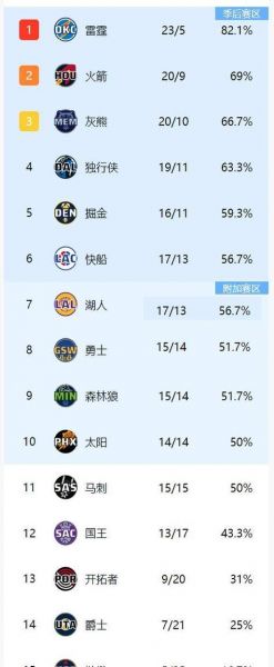 nba圣诞大战得分榜，nba圣诞大战数据