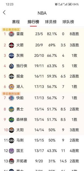 nba圣诞大战赛程出炉，nba 圣诞大战