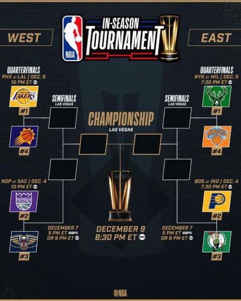 nba季前赛主力会上场吗，nba季前赛是不是随便打