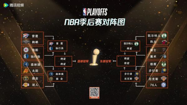 nba季前赛赛程表新浪，nba季前赛最新战况