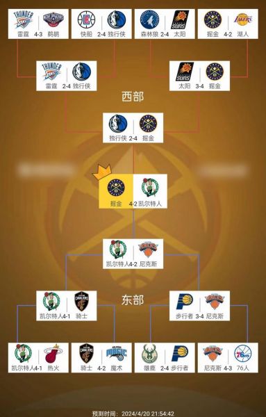 nba季后赛比分表，nba季后赛比分规则
