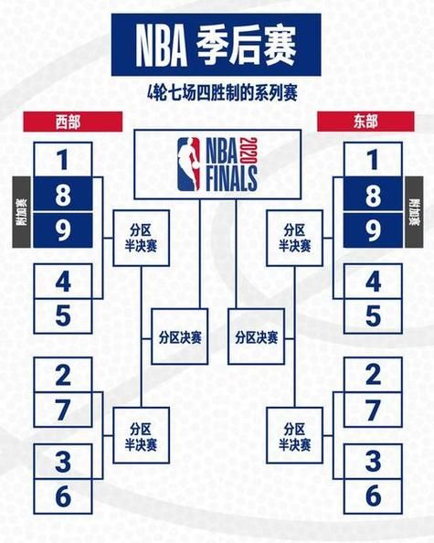 nba季后赛比分表，nba季后赛比分规则