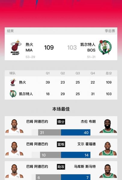 nba季后赛球队，nba季后赛球队三分球单场记录