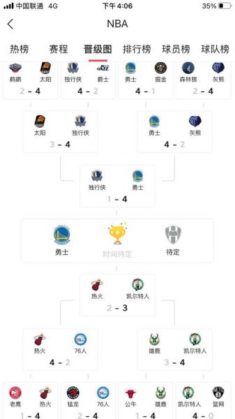 nba季后赛采用什么赛制，nba季后赛制是怎么安排的