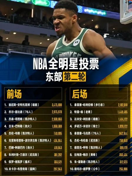 nba官方投票通道，2021nba投票通道