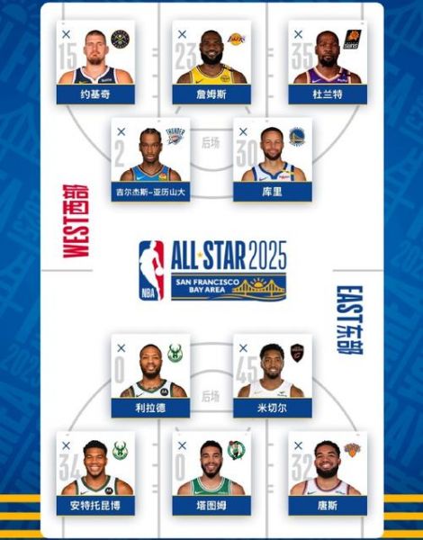 nba官网中国官方网站全明星投票，nba中文官网全明星投票