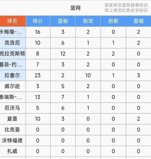 nba尼克斯队球员名单2020，尼克斯队球员数据