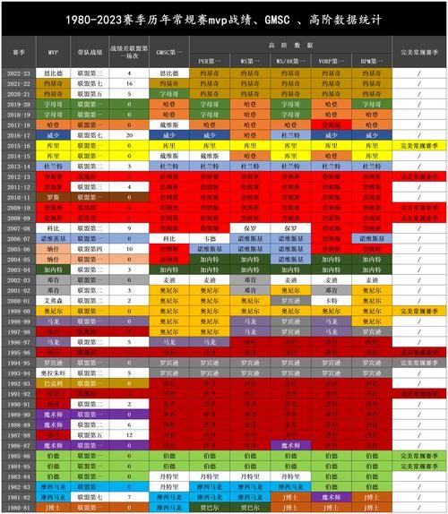 nba常规赛mvp百度百科，nba常规赛mvp2021排行最新