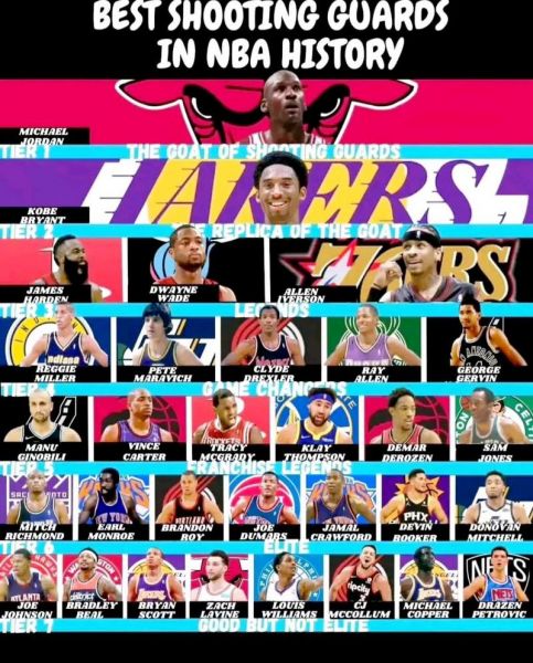nba得分后卫历史排名，nba得分后卫现役排名