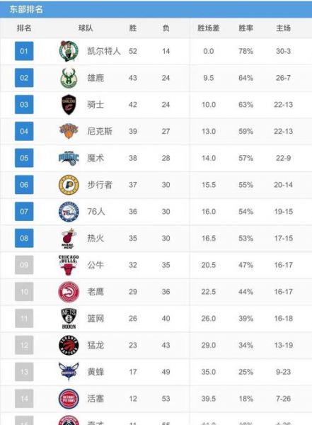 nba得分榜排名单2021，nba得分排名榜 全部