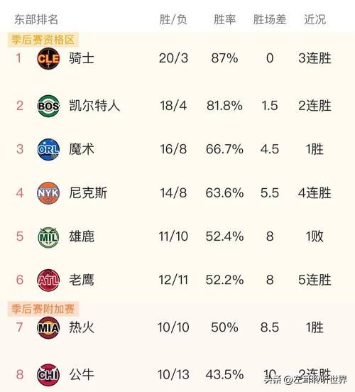 nba得分榜最新排名2021，nba最新得分总排行榜