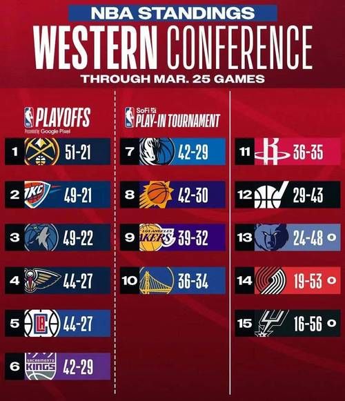 nba得分榜最新排名2021，nba最新得分总排行榜