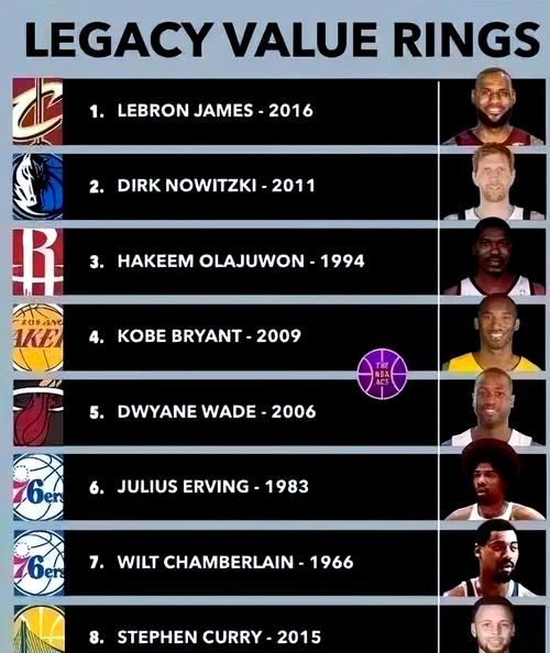 nba总冠军历年2020，nba总冠军列表2020