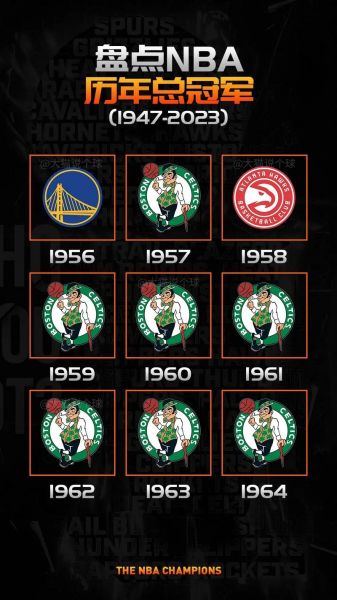 nba总冠军历年2020，nba总冠军列表2020