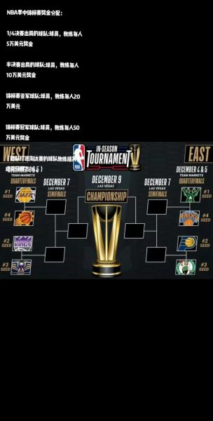 nba总冠军奖金多少钱，nba总冠军奖金多少钱一个