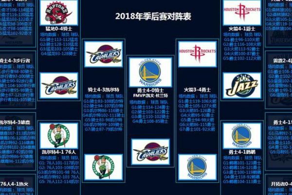 nba总决赛几场几胜制，nba总决赛几场定胜负
