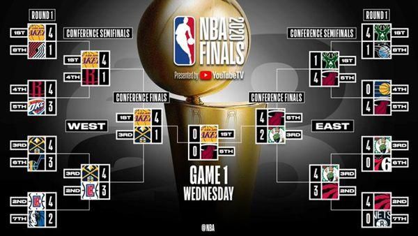 nba总决赛几局几胜制，nba总决赛几场定胜负
