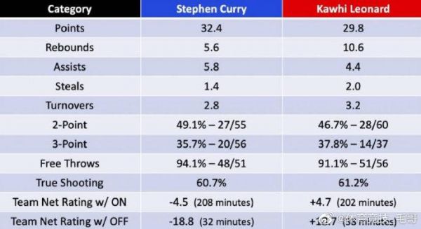 nba总决赛数据统计，nba总决赛数据统计网站