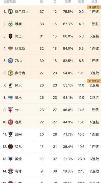 nba排名2020最新排名东西部，nba 东西部排名
