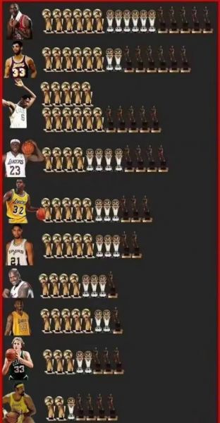 nba排名前十的球员，nba排名前十的球员是谁