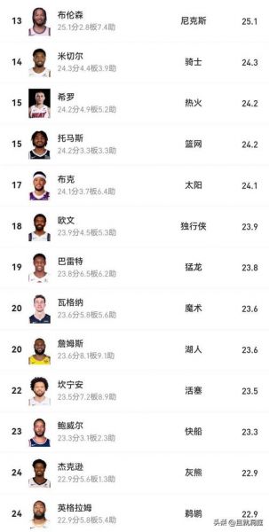 nba排名前十的球员，nba排名前十的球员是谁