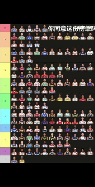 nba排行榜最新，nba榜排名
