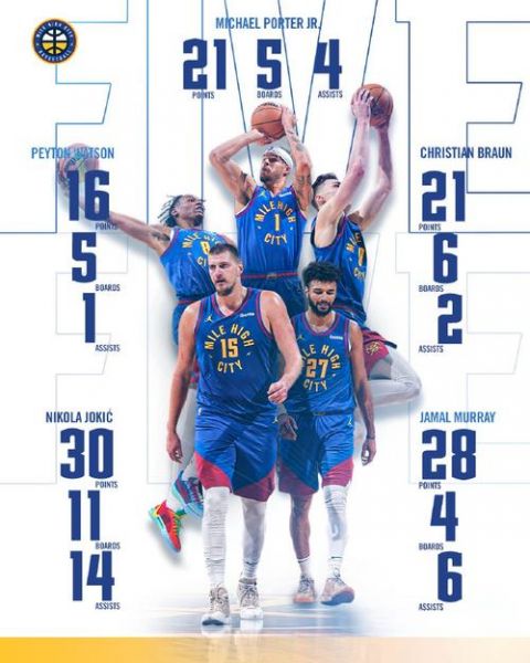 nba掘金，nba掘金在哪个城市