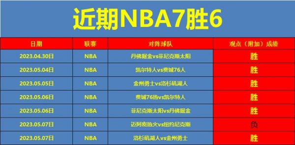 nba推荐预测免费，nba推荐预测分析捷报