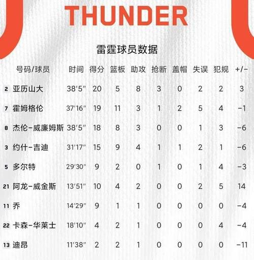 nba数据库统计排名，nba数据统计网站