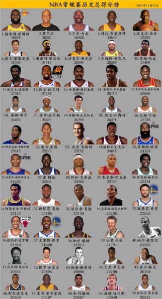 nba数据库统计排名，nba数据统计网站