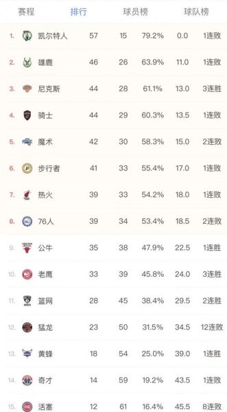 nba数据库统计虎扑，nba数据中心虎扑