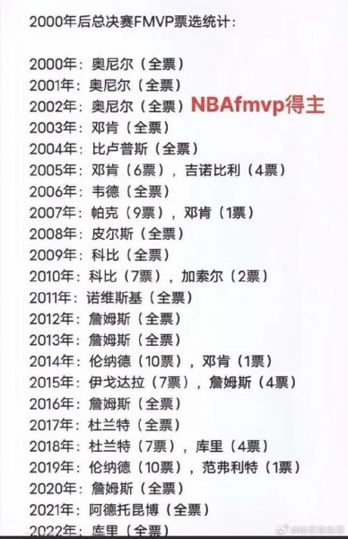 nba新秀赛mvp，nba新秀赛mvp历年