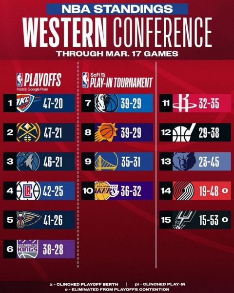 nba新赛季时间表，nba新赛季情况