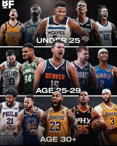 nba最佳阵容出炉，nba最佳阵容正式出炉