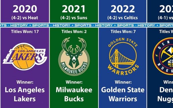 nba最多连胜几场，nba最多几连冠